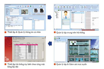 Giao diện phần mềm quản lý kiểm soát cửa văn phòng