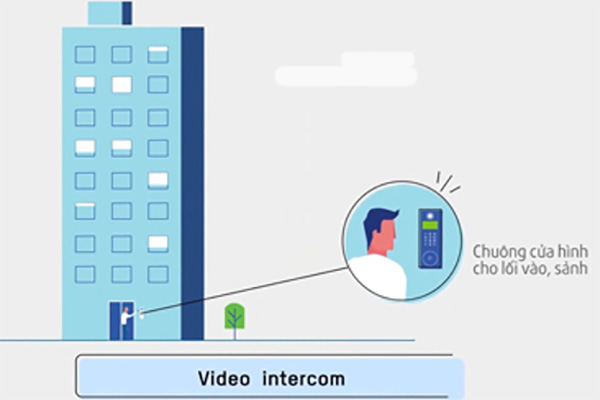 hệ thống video intercom chung cư